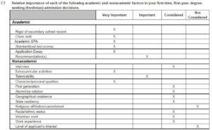 Vanderbilt Common Data Set